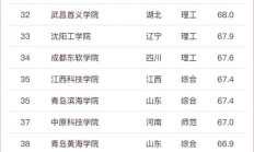 武汉高校名单（武汉高校排名榜）