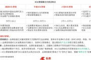 kakaotalk是什么（kol合作推广是什么意思）