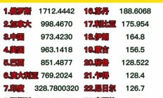 世界国土面积排行榜前十名（世界国土面积排行榜前20名）