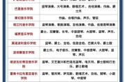 伯克利音乐学院分数线（意大利音乐学院排名）