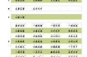 一什么不什么abcb式（一____不____ABCB式造句）