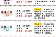 英国ucl大学硕士一年费用（英国最好的二十所大学）