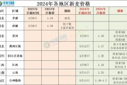安徽省小麦价格多少钱一斤（东营小麦价格多少钱）