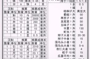 3000公斤是多少吨（一吨=多少千克）