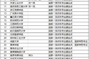 世界动画专业大学排名前十强（动画专业全国排名）