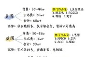 出国艺术留学机构收费（湖北巨鸿出国费用明细）
