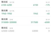 今日稀土最新价格行情今日稀土（现在稀土价格行情）
