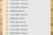 ucl世界排名（ucl一年学费多少）