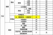 私家车强制报废年限是多少年（报废汽车多少钱一吨）