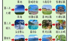 云南旅游景点排名前十名（云南五日游最佳方案）
