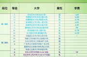 日本艺术类大学（日本设计类大学排名）