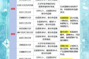 去日本学动漫一年需要多少钱（动漫专业学费多少钱一年）