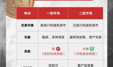 nft二级市场（NFT二级市场Xs与CZ的区别）