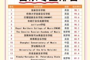 世界音乐学院排名前100位（2025全球音乐学院）