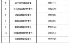 所属街道居委会怎么查询（所属街道居委会怎么查询电话号码）