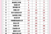 马里兰大学世界排名（美国的大学排名一览表）