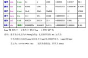 一um等于多少mm（1μm=多少mm）