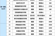 意大利音乐学院排名（音乐生留学便宜的国家）