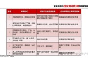 非因工死亡单位应该承担什么责任（员工死亡单位补偿标准）