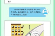 高空抛物立案标准（高空抛物民法典最新规定）