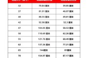 75寸电视多大（电视机尺寸一览表）