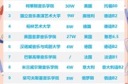 英国皇家音乐学院（世界音乐学院排名）