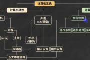 个人计算机属于什么类型（计算机五大系统）