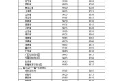 最新石油价格（国际原油今日最新消息）