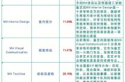 英国皇艺学费多少一年（皇家艺术学院世界排名）