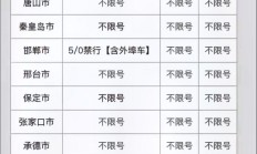 邯郸车辆限号通知最新（邯郸车限号时间表2020年12月）