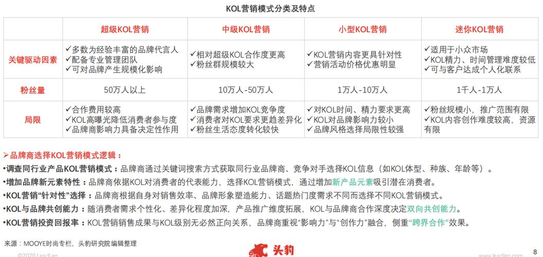 kakaotalk是什么（kol合作推广是什么意思）