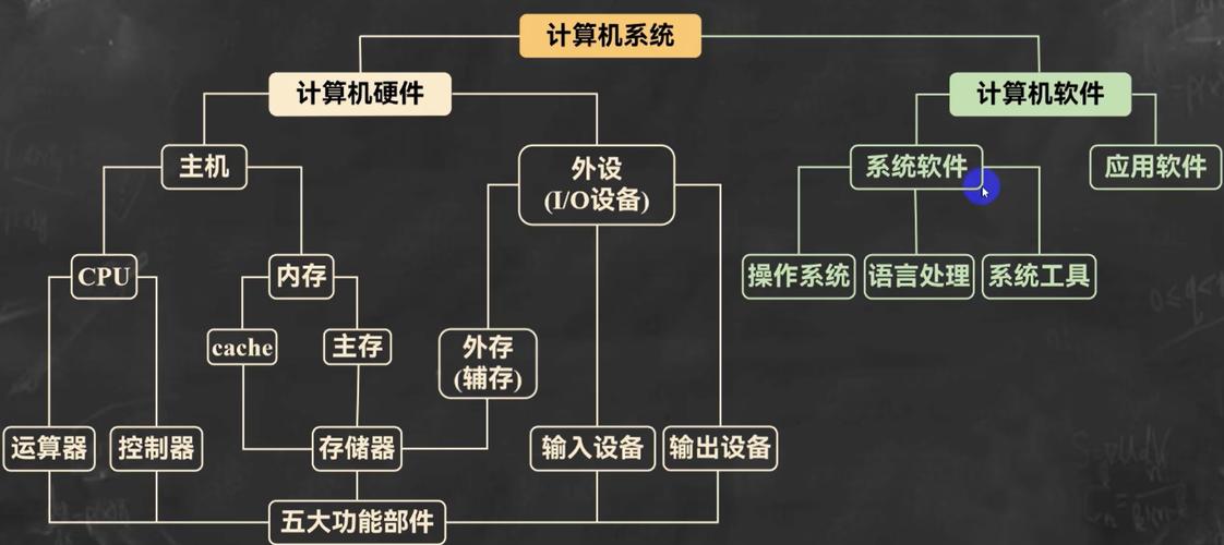 个人计算机属于什么类型（计算机五大系统）