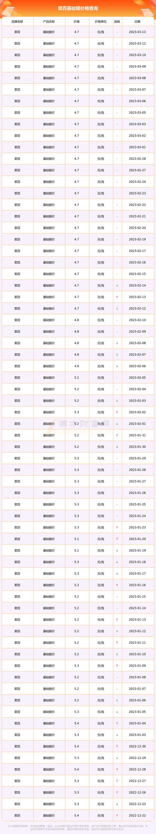 钱和克怎么换算（银多少钱一克）