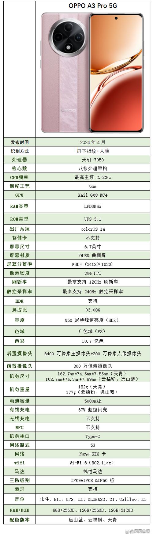 pecm30是oppo什么型号（oppoa32配置参数）
