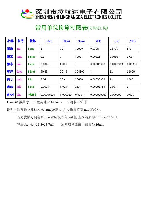 一um等于多少mm（1μm=多少mm）