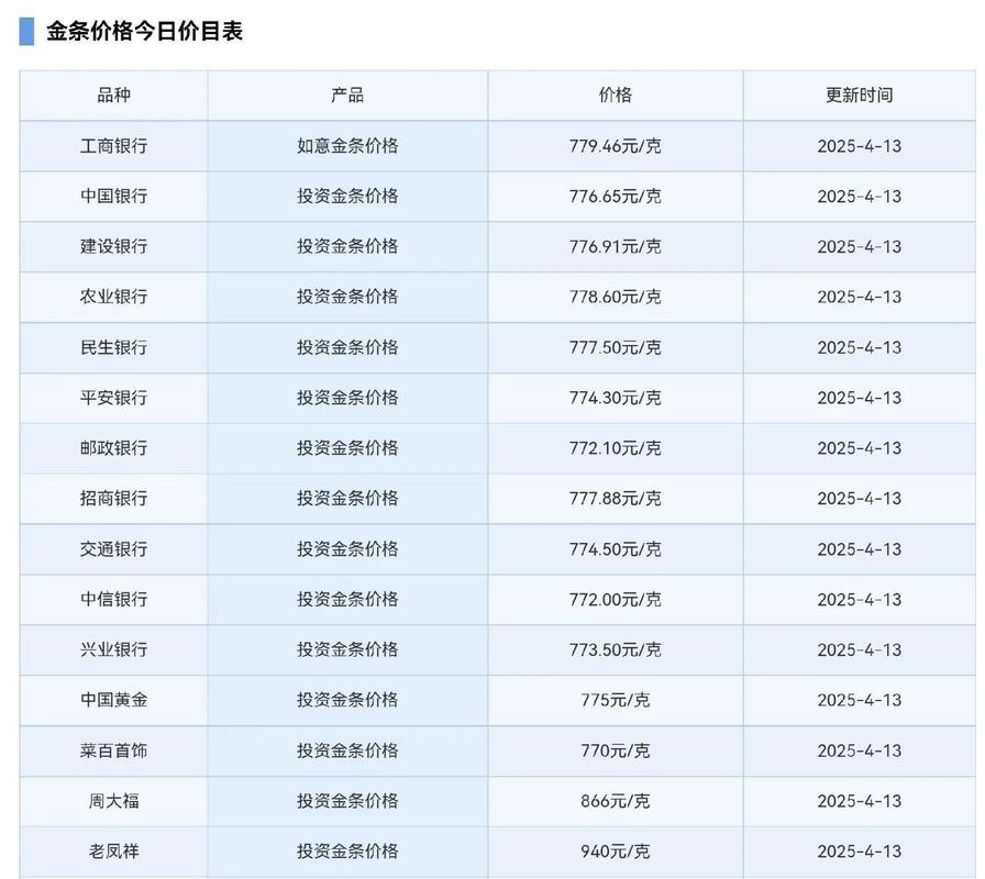 1500g等于多少斤?(2mg黄金值多少钱)
