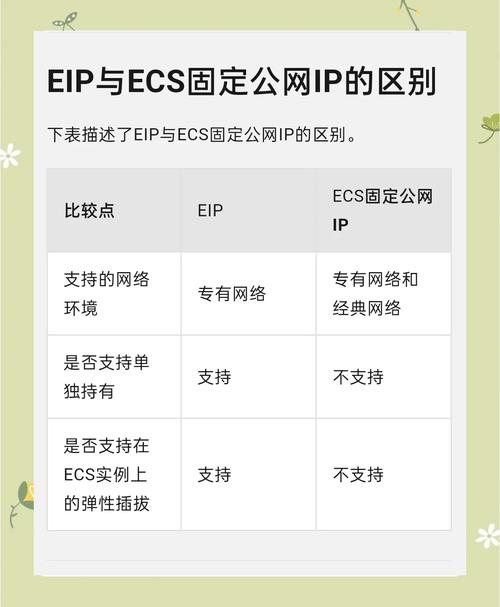 公网ip有什么用(公网ip在线查询)