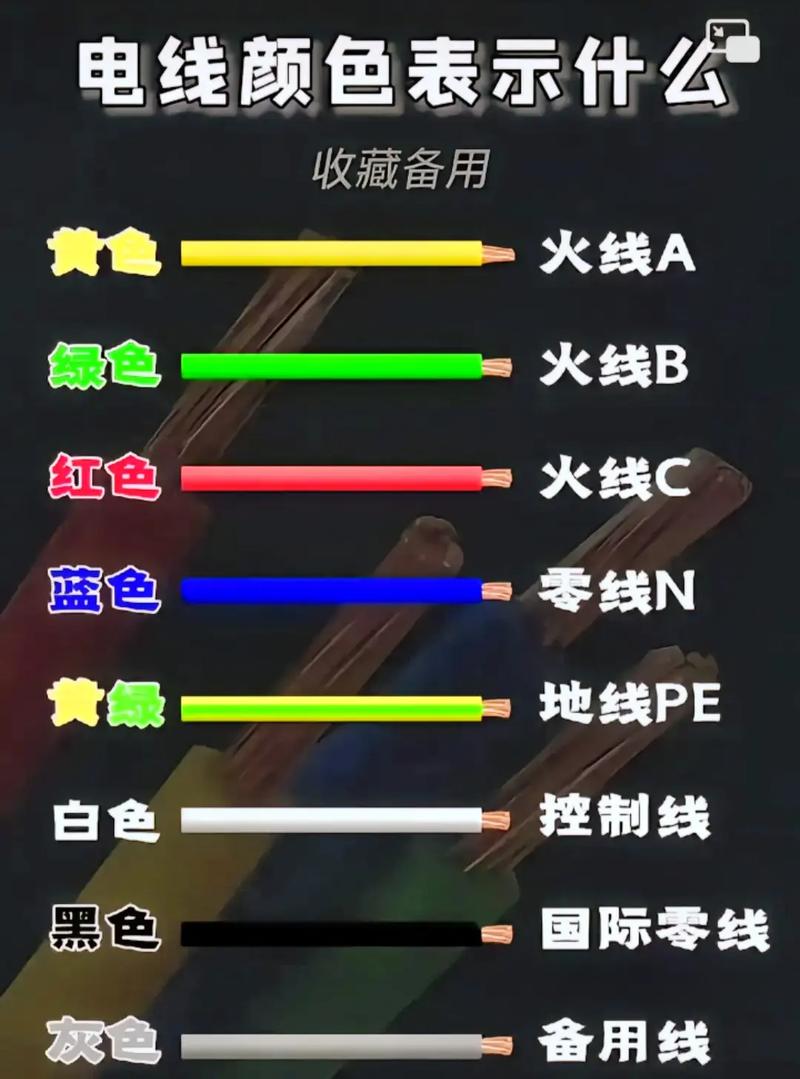火线是什么颜色(一蓝一棕哪个是火线)