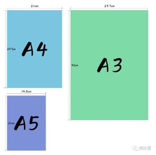 八开纸和a4一样吗(8开纸等于几个A4)