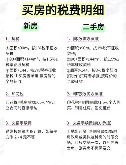 房产交易税新政2022(满两年的二手房交易税费)