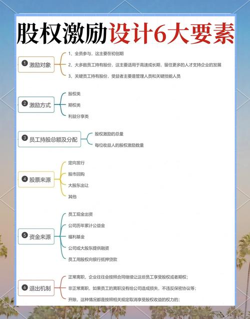 股权激励制度（股权激励5元股价12元怎么算）