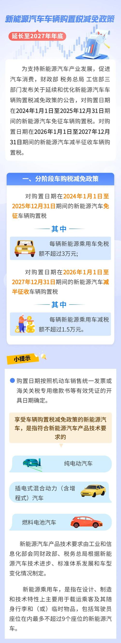 购置税减半的政策2021(购置税减半2024年新政策)