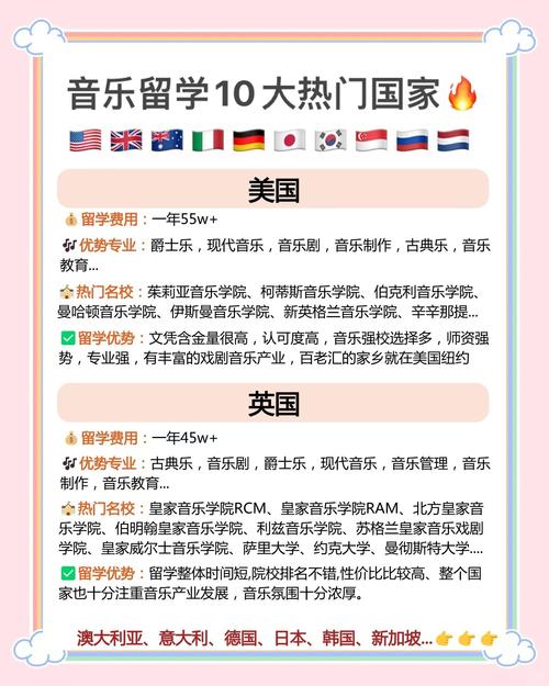 声乐出国留学(学音乐去哪个国家留学好)