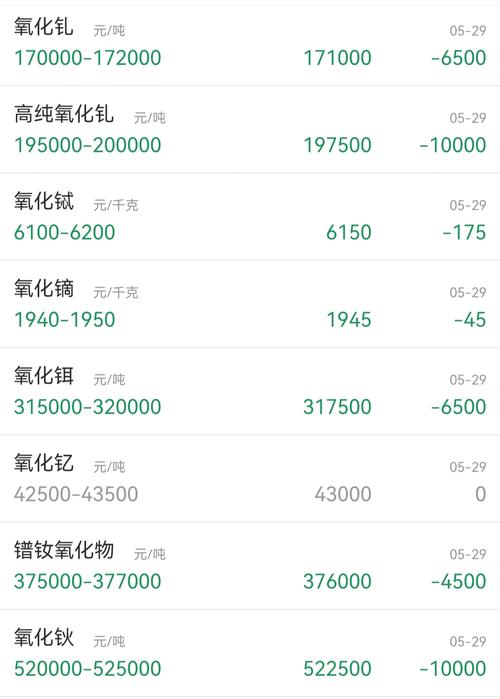 今日稀土最新价格行情今日稀土（现在稀土价格行情）