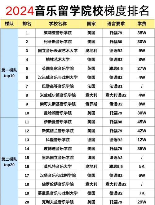 意大利音乐学院排名(音乐生留学便宜的国家)