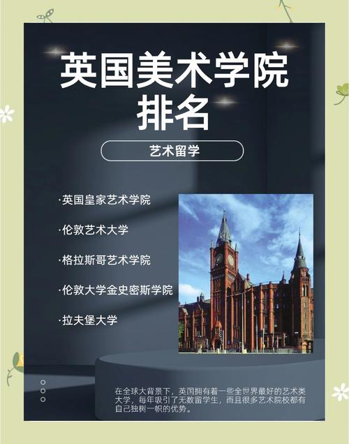 世界四大美院(世界美院排名)