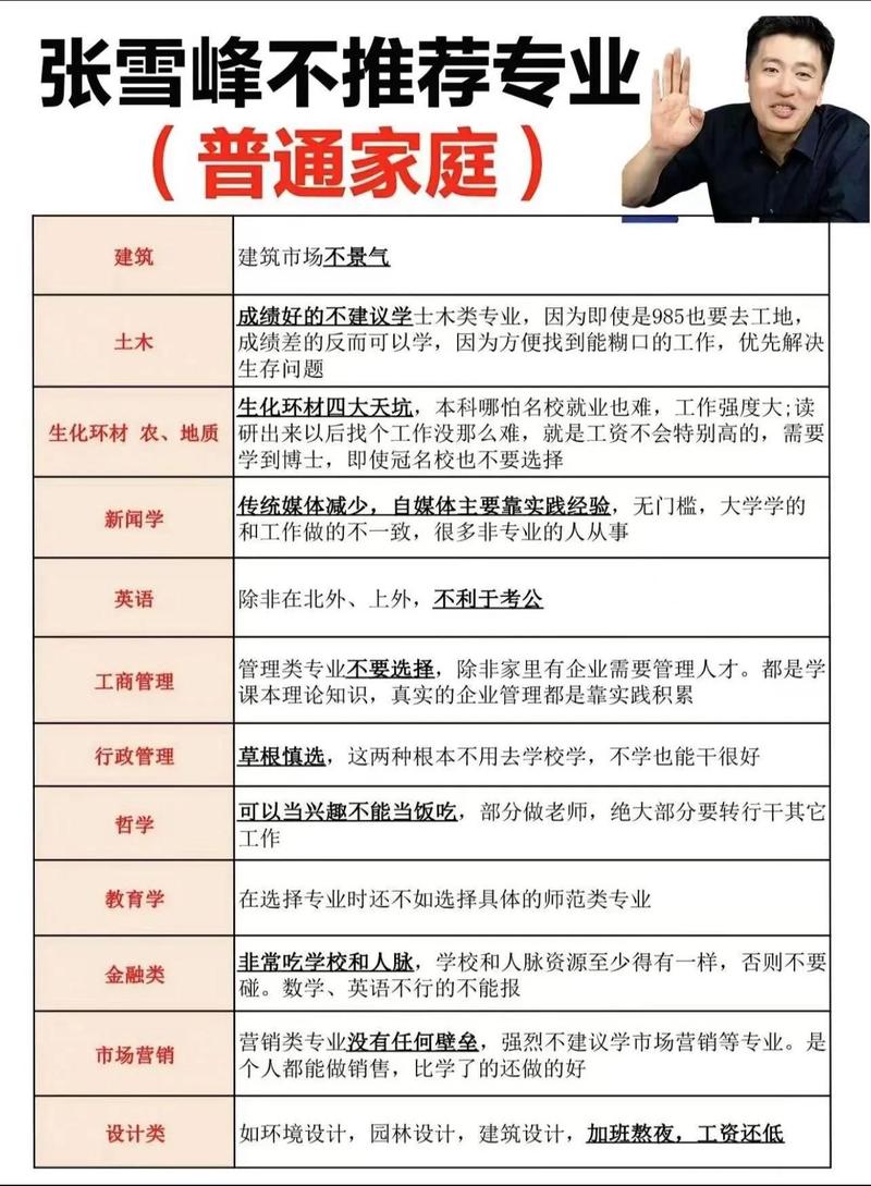 建筑专业大学排名(张雪峰谈建筑学就业)