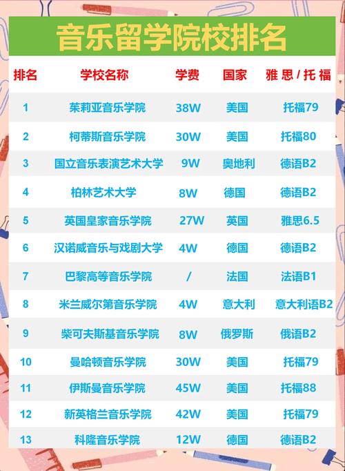 英国皇家音乐学院（世界音乐学院排名）