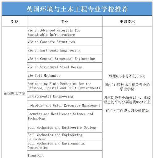 英国景观留学（英国环境工程硕士）