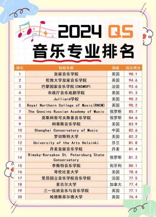 世界音乐学院排名前100位(2025全球音乐学院)